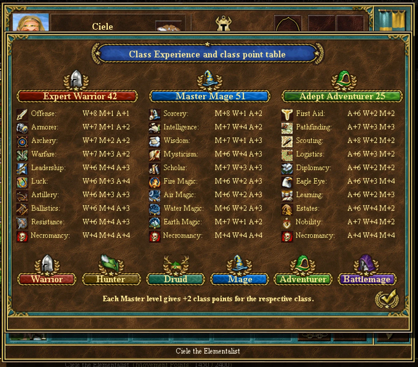 Знімок екрану з таблицею досвіду класів і розподілу очок для Воїна, Мага, Мандрівника та інших у моді Heroes III