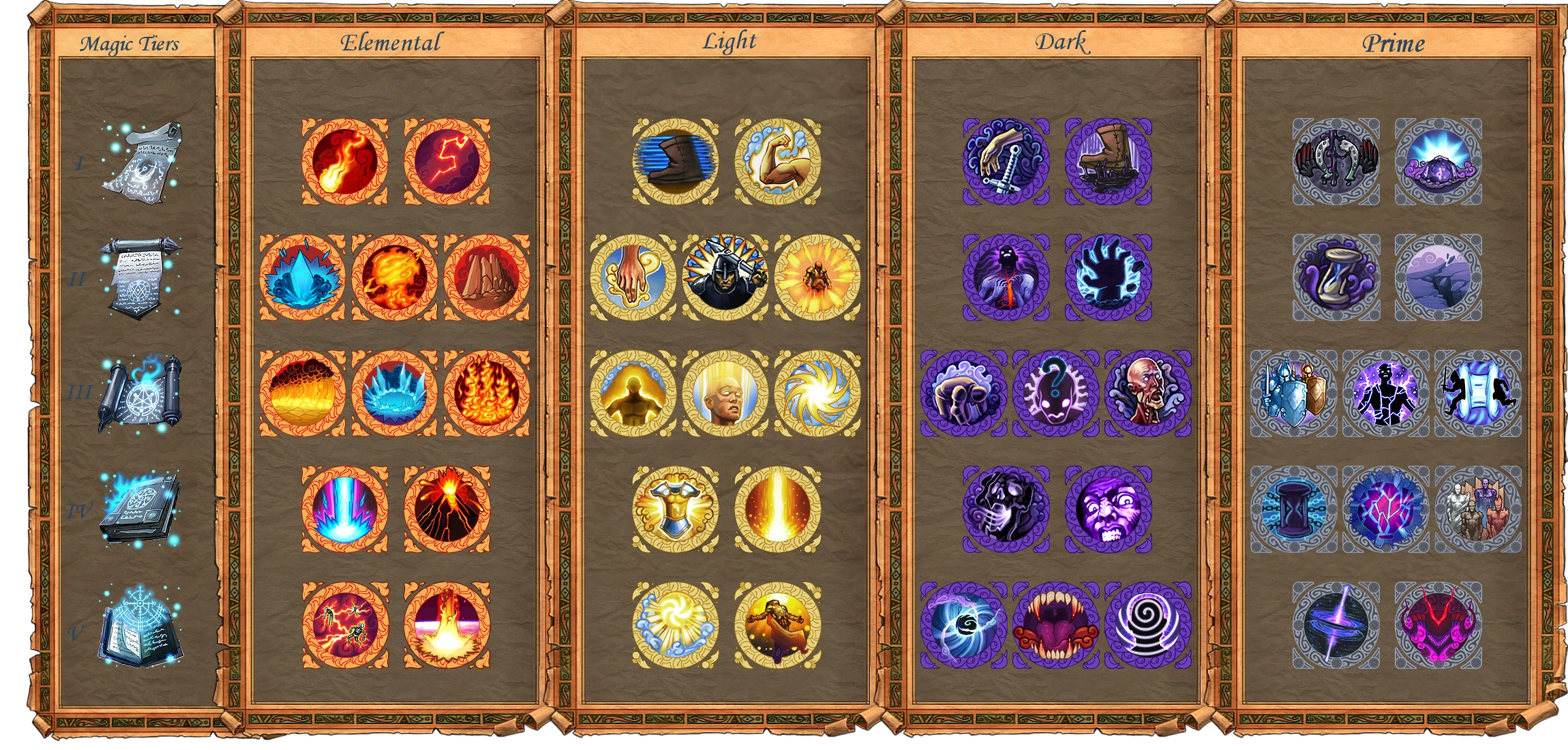 Screenshot showing five tiers of magic spells icons divided by Elemental, Light, Dark, and Prime schools in HoMM 5 Chaos Theory