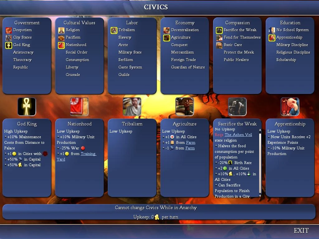 Screenshot showing various civic cards like Government, Cultural Values, Labor, Economy, Compassion, and Education in the Fall from Heaven II mod for Civilization IV